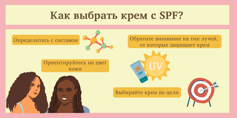Как защитить кожу от солнца и выбрать солнцезащитный крем?